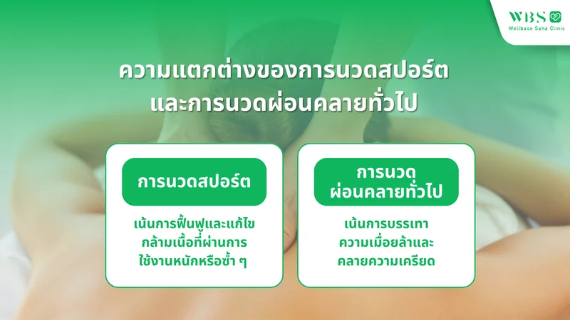 ความแตกต่างของการนวดสปอร์ต (Sport Massage) และการนวดผ่อนคลายทั่วไป
