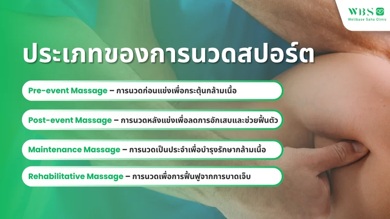 ประเภทของการนวดสปอร์ต (Sport Massage)